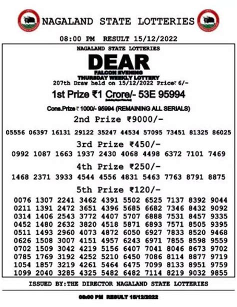 lottery result 8 tarike|Nagaland Lottery Dear Falcon Evening Result Out Today At 8 .
